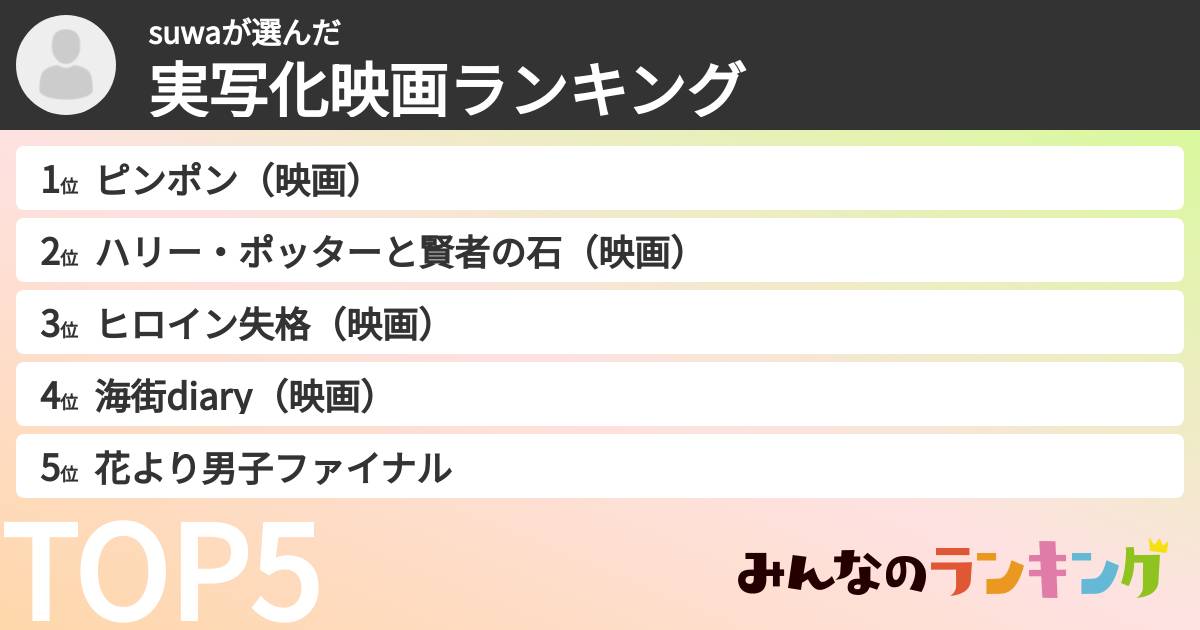 suwaさんの「実写化映画ランキング」
