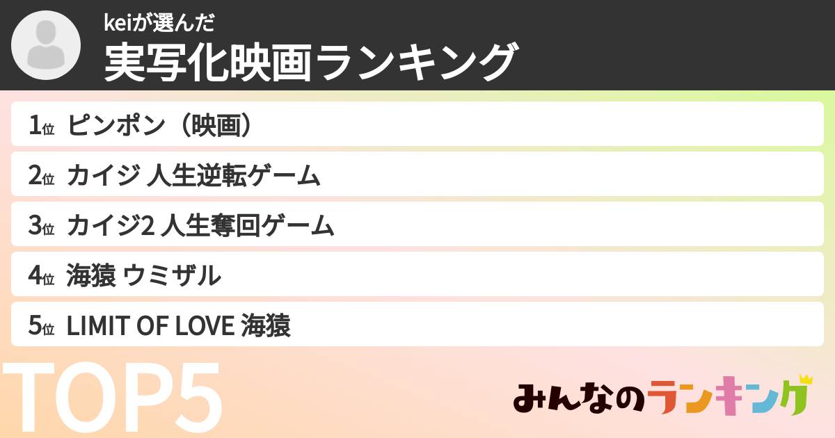 keiさんの「実写化映画ランキング」