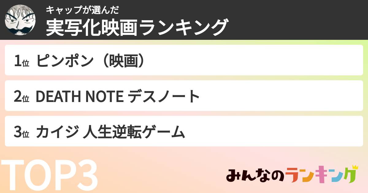 キャップさんの「実写化映画ランキング」