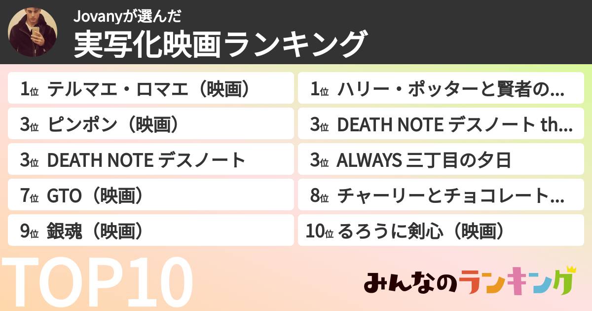 Jovanyさんの「実写化映画ランキング」