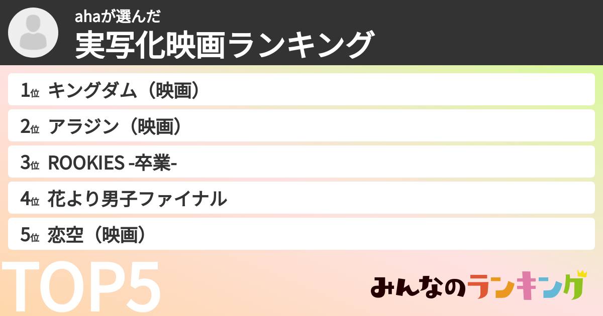ahaさんの「実写化映画ランキング」