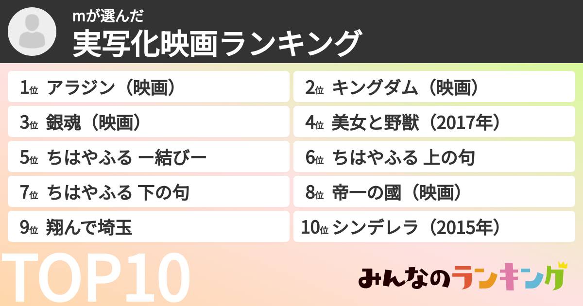 mさんの「実写化映画ランキング」