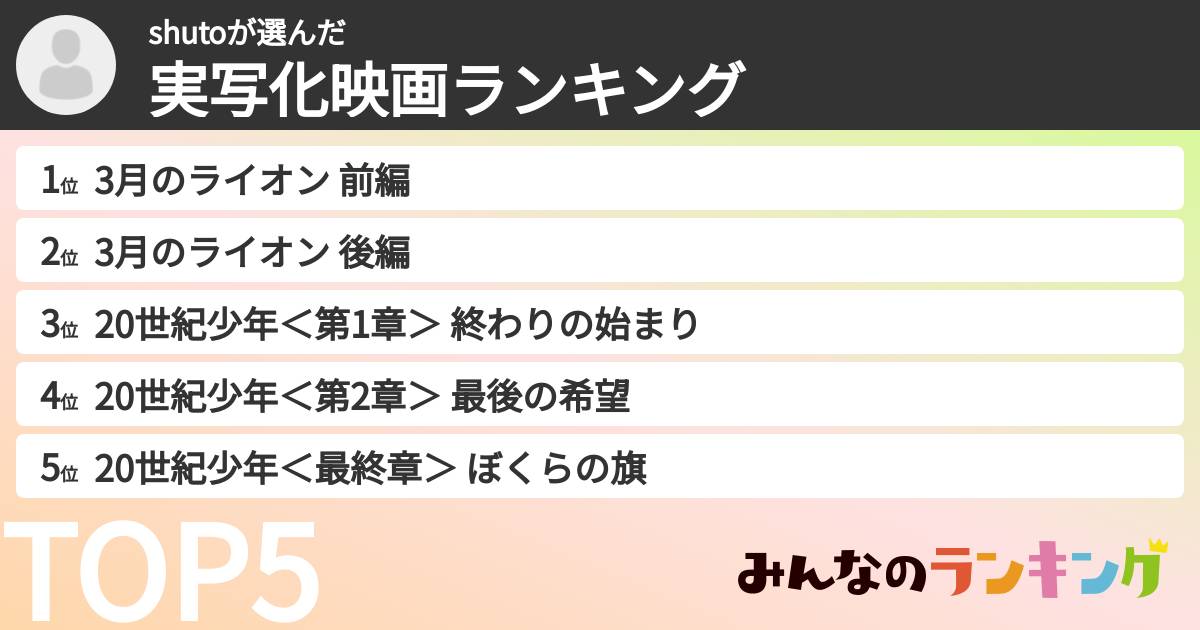 shutoさんの「実写化映画ランキング」