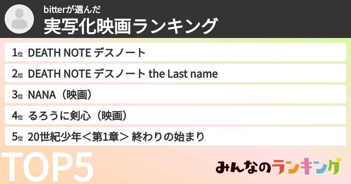 bitterさんの「実写化映画ランキング」