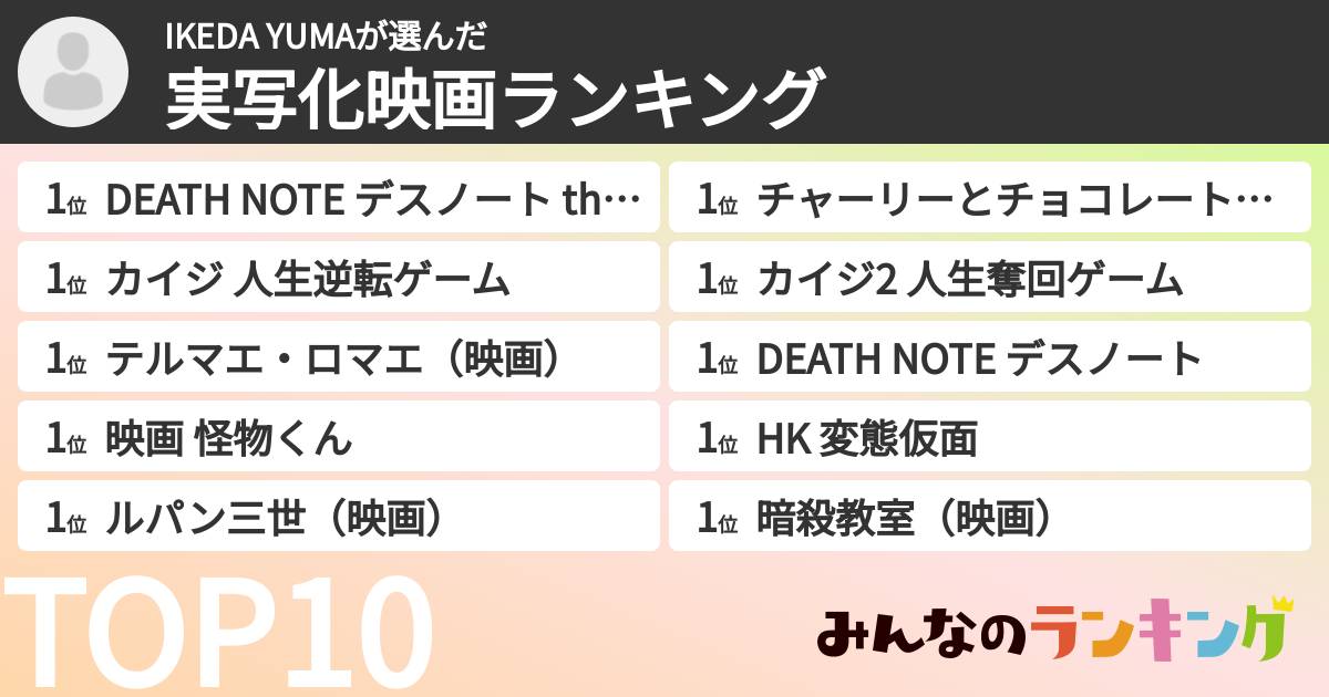 IKEDA YUMAさんの「実写化映画ランキング」