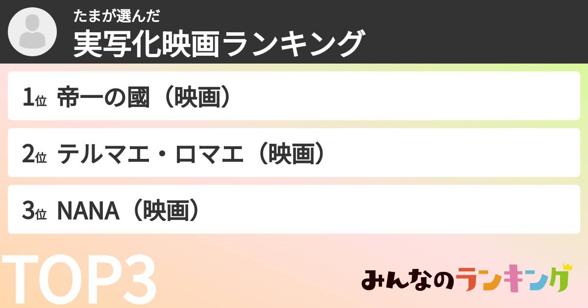 たまさんの「実写化映画ランキング」