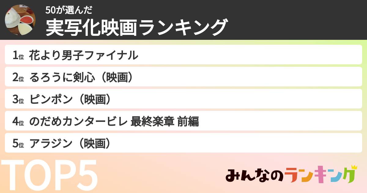 50さんの「実写化映画ランキング」