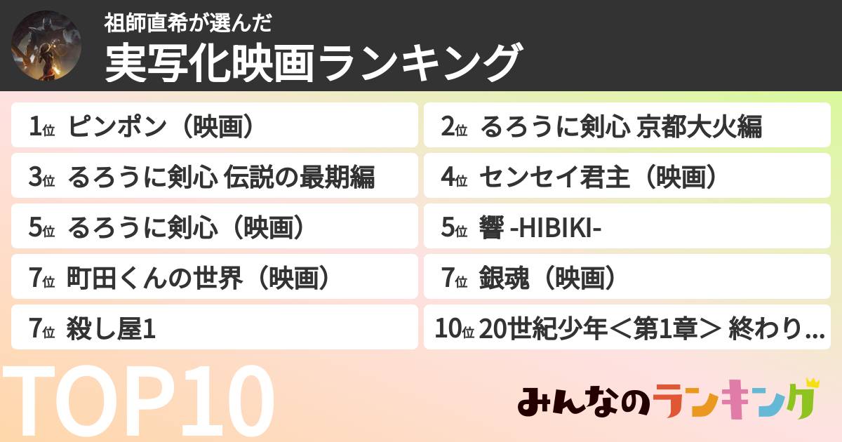 祖師直希さんの「実写化映画ランキング」