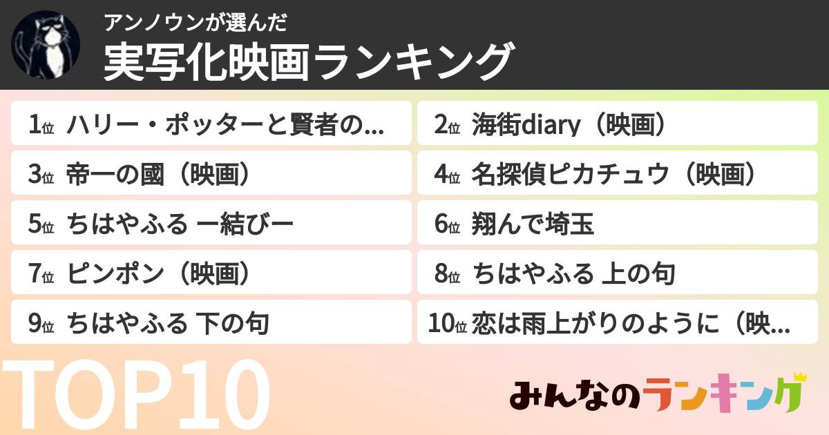 アンノウンさんの「実写化映画ランキング」