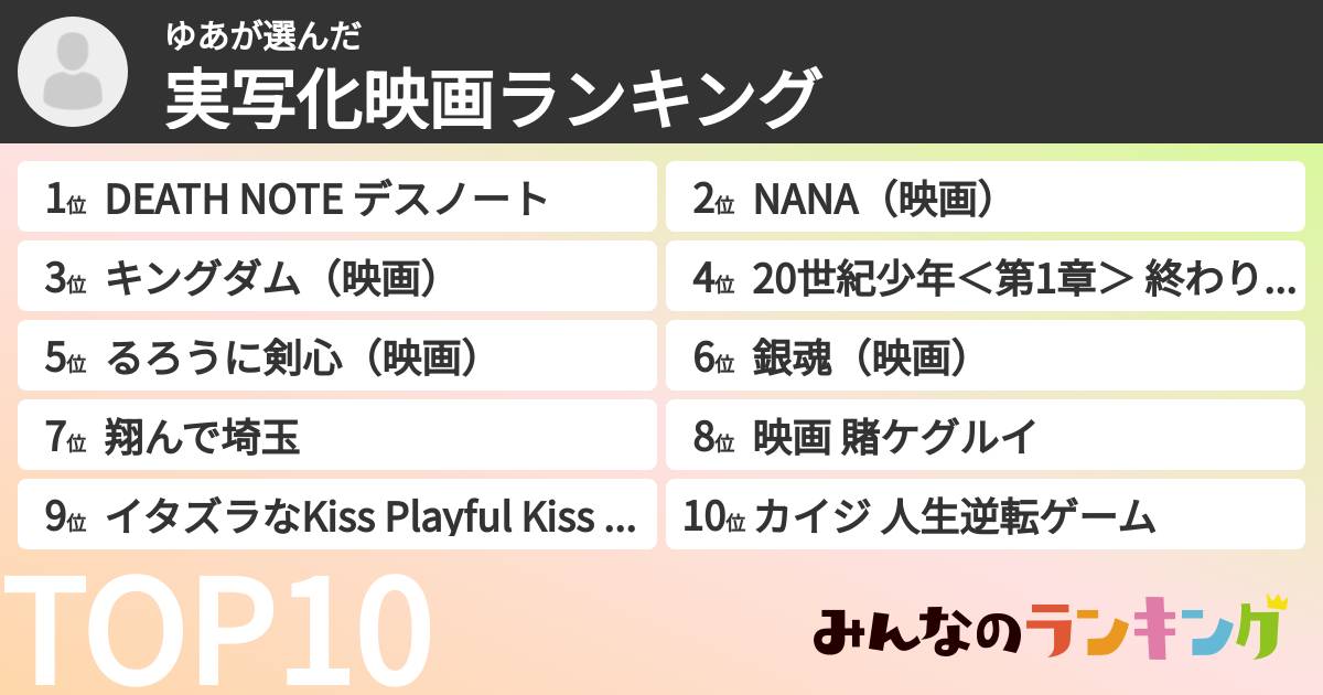 ゆあさんの「実写化映画ランキング」
