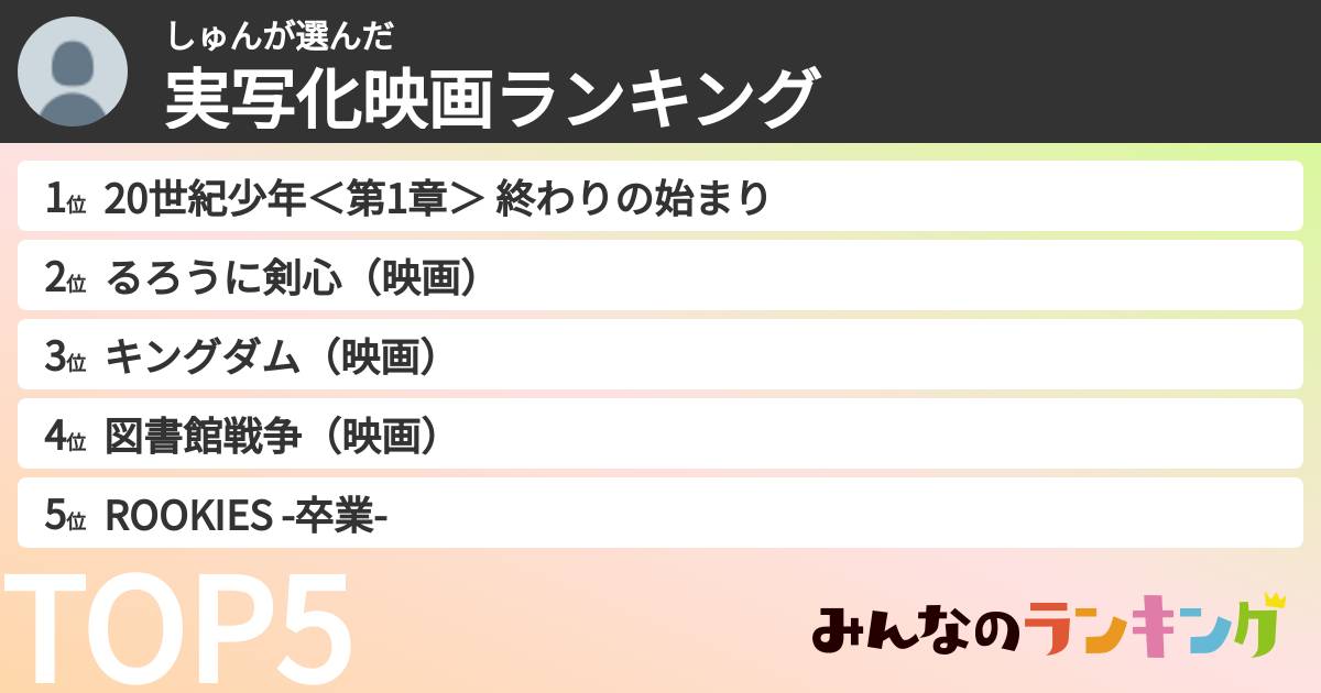 しゅんさんの「実写化映画ランキング」