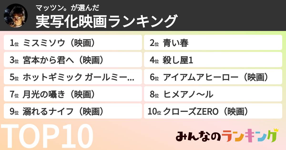 マッツン。さんの「実写化映画ランキング」