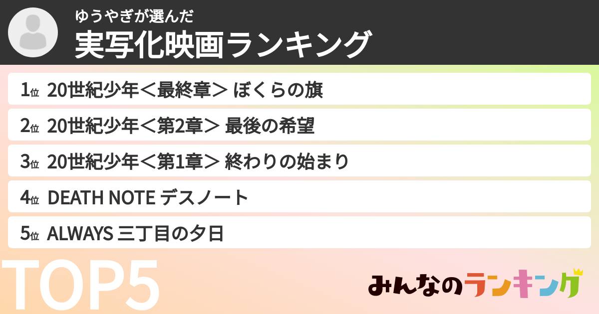 ゆうやぎさんの「実写化映画ランキング」