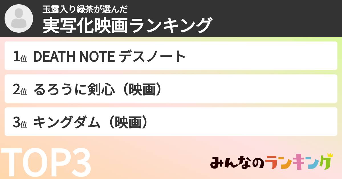 玉露入り緑茶さんの「実写化映画ランキング」