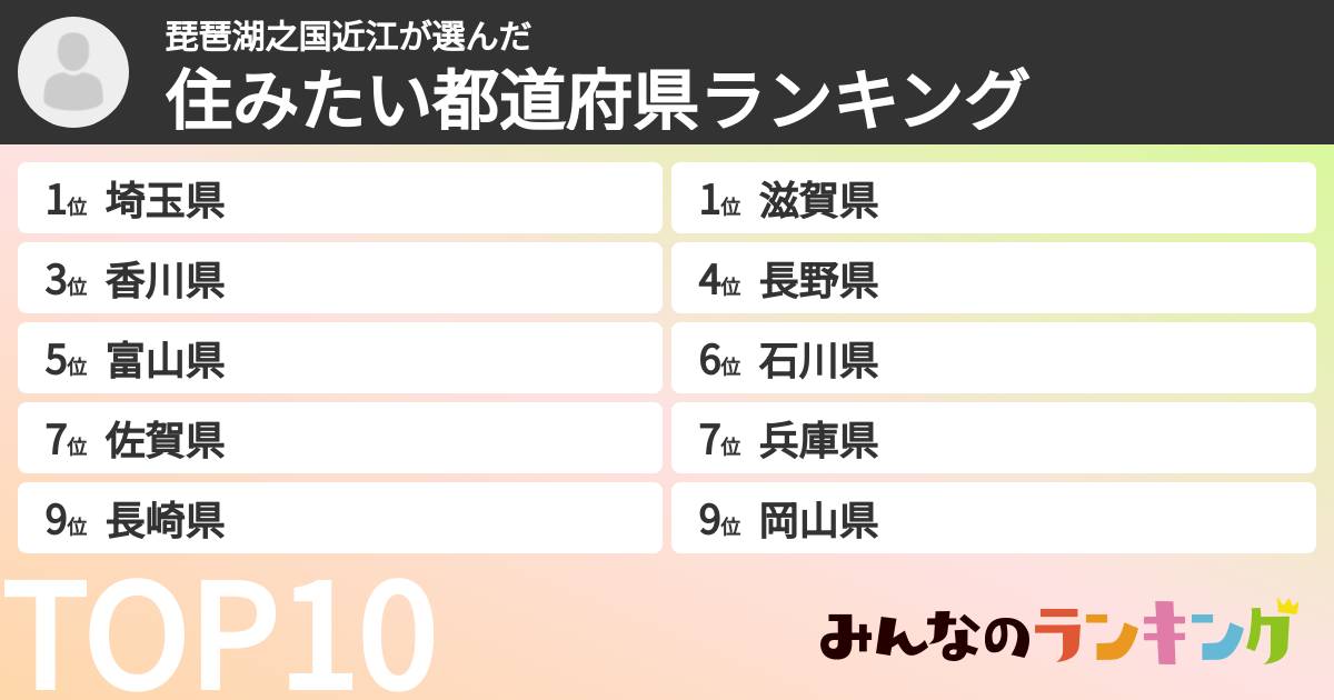 琵琶湖之国近江さんの「住みたい都道府県ランキング」