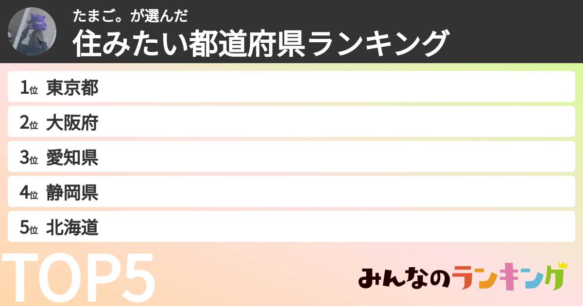 たまご。さんの「住みたい都道府県ランキング」