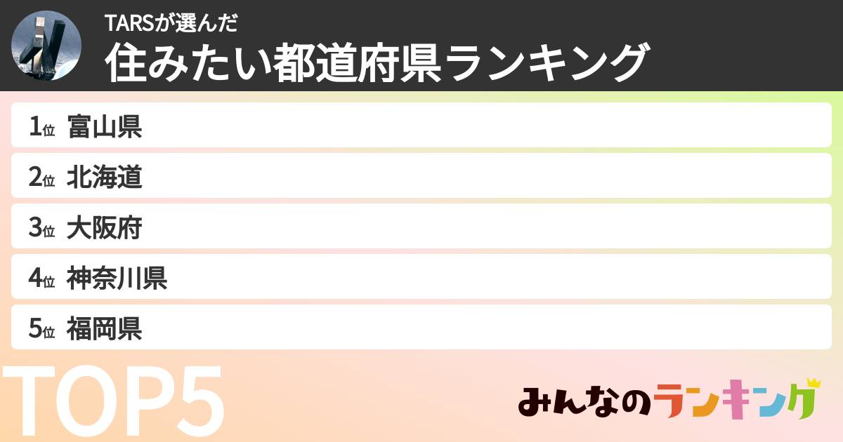 TARSさんの「住みたい都道府県ランキング」