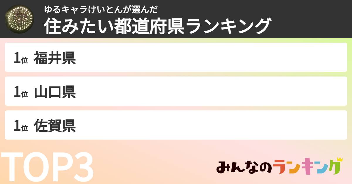 ゆるキャラけいとんさんの「住みたい都道府県ランキング」