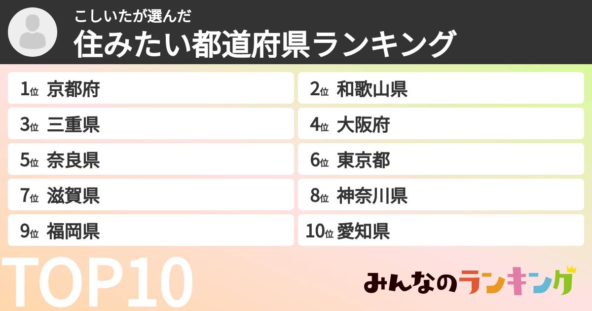 こしいたさんの「住みたい都道府県ランキング」
