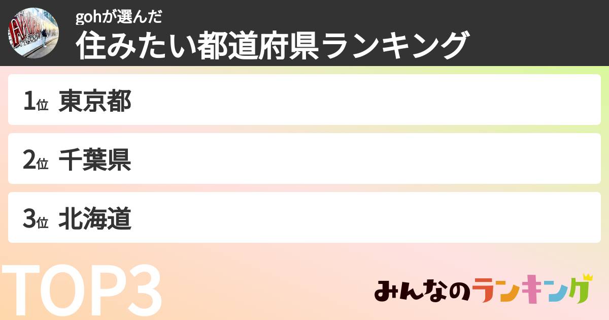 gohさんの「住みたい都道府県ランキング」