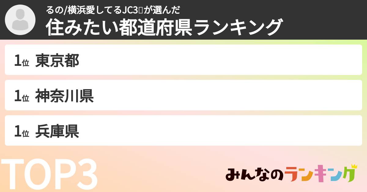 るの/横浜愛してるJC3💞さんの「住みたい都道府県ランキング」
