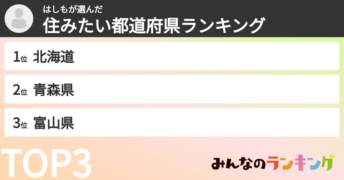 はしもさんの「住みたい都道府県ランキング」