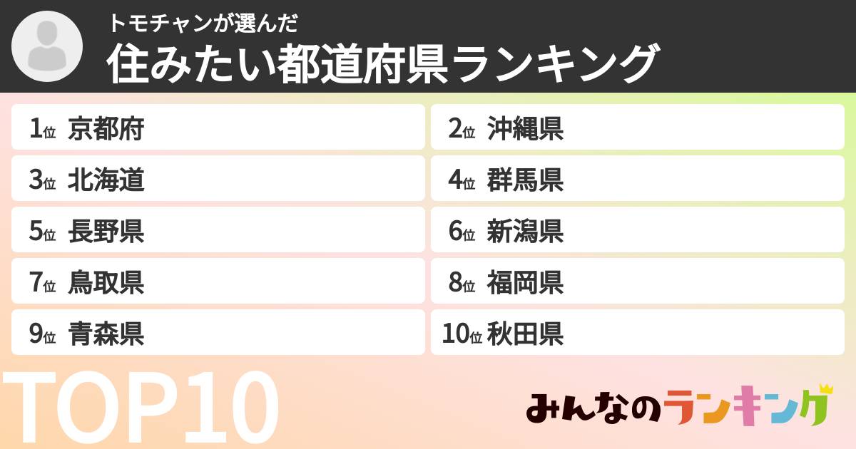 トモチャンさんの「住みたい都道府県ランキング」