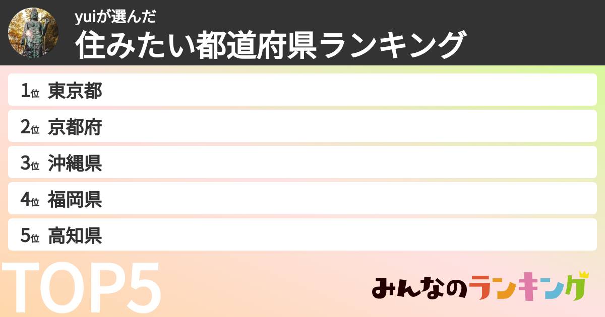 yuiさんの「住みたい都道府県ランキング」