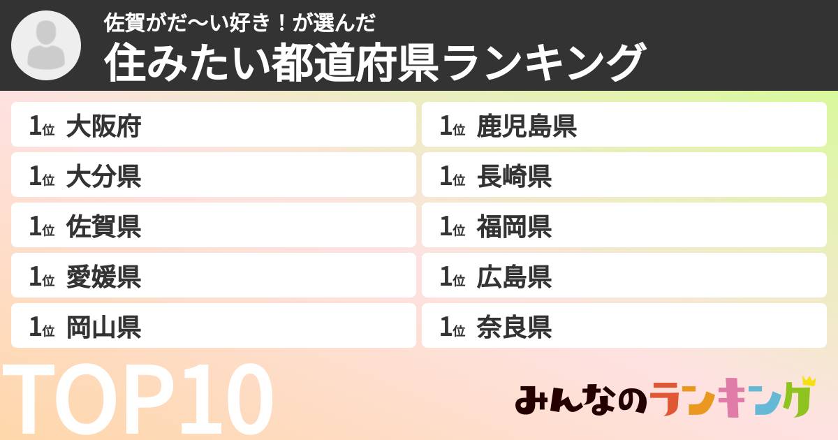 佐賀がだ〜い好き！さんの「住みたい都道府県ランキング」