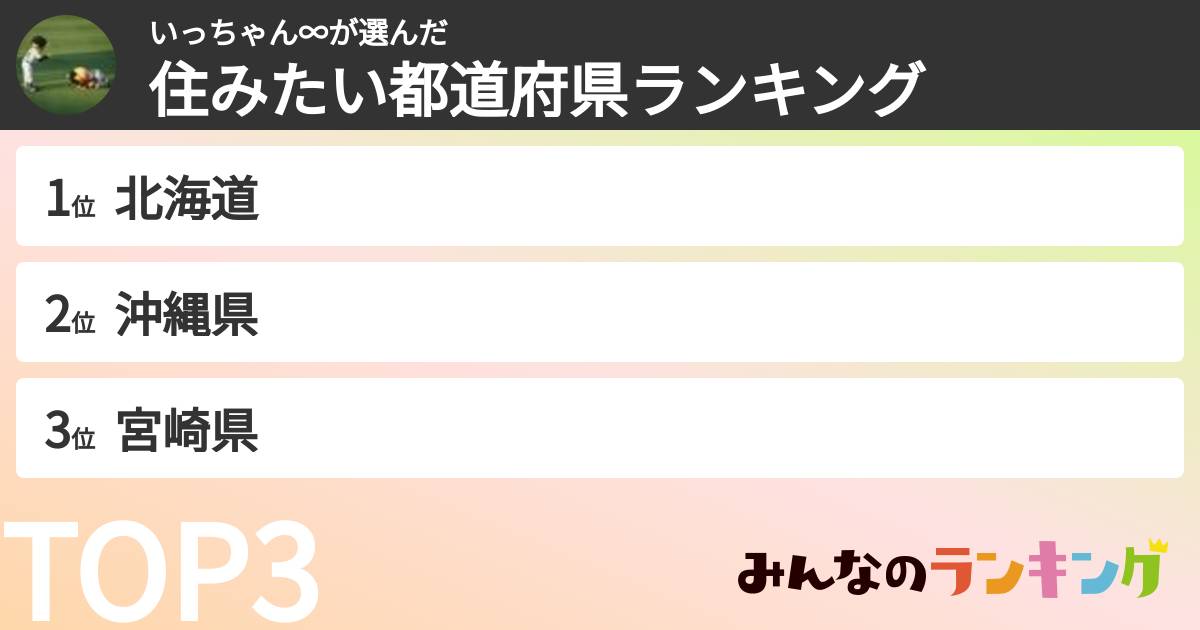 いっちゃん∞さんの「住みたい都道府県ランキング」