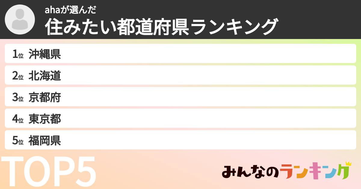 ahaさんの「住みたい都道府県ランキング」