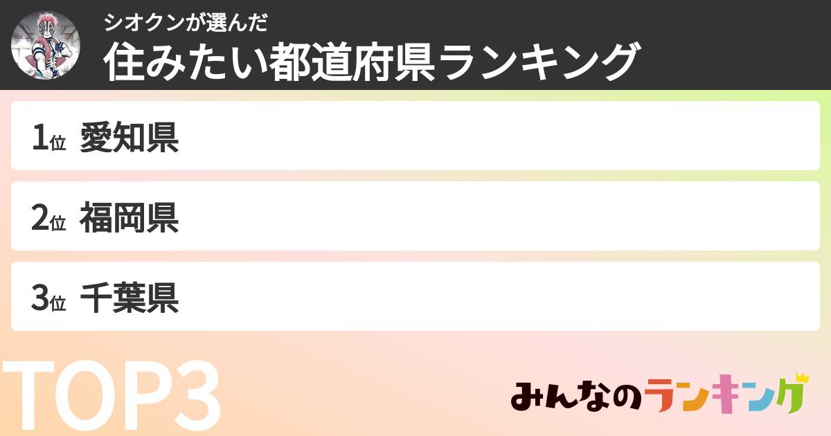 シオクンさんの「住みたい都道府県ランキング」
