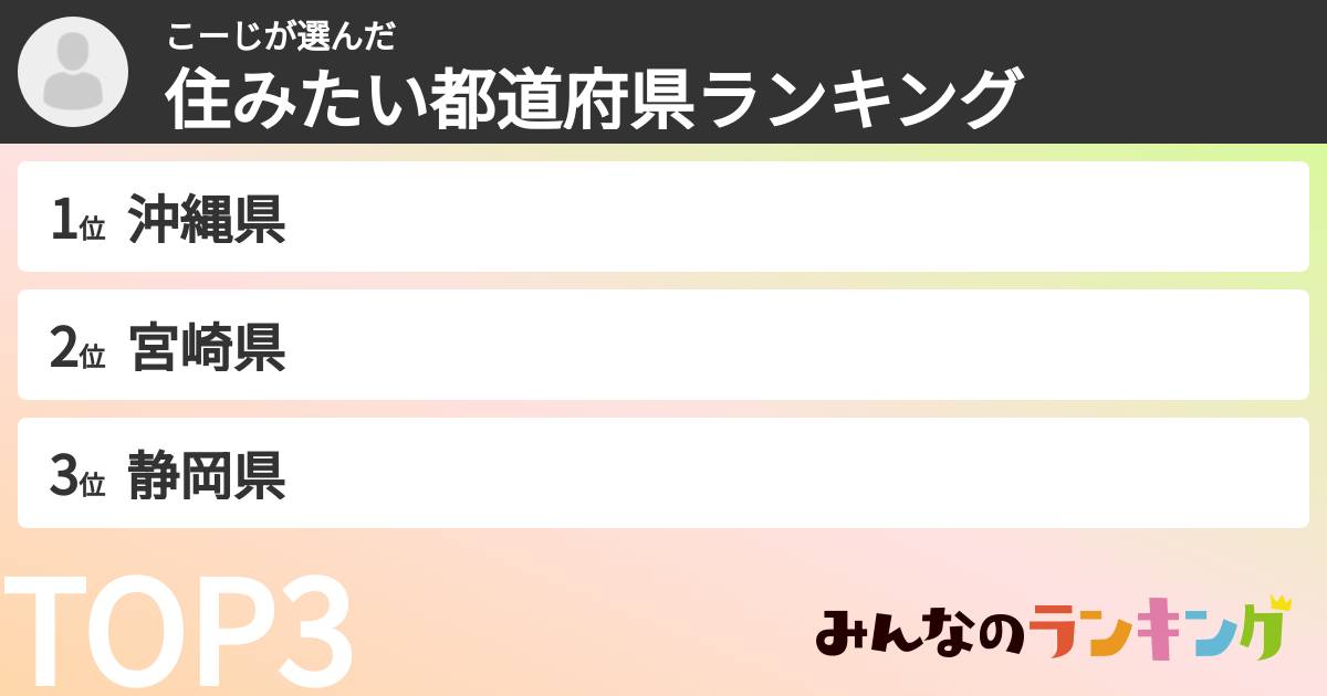 こーじさんの「住みたい都道府県ランキング」