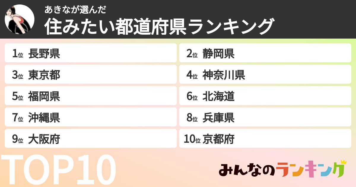 あきなさんの「住みたい都道府県ランキング」