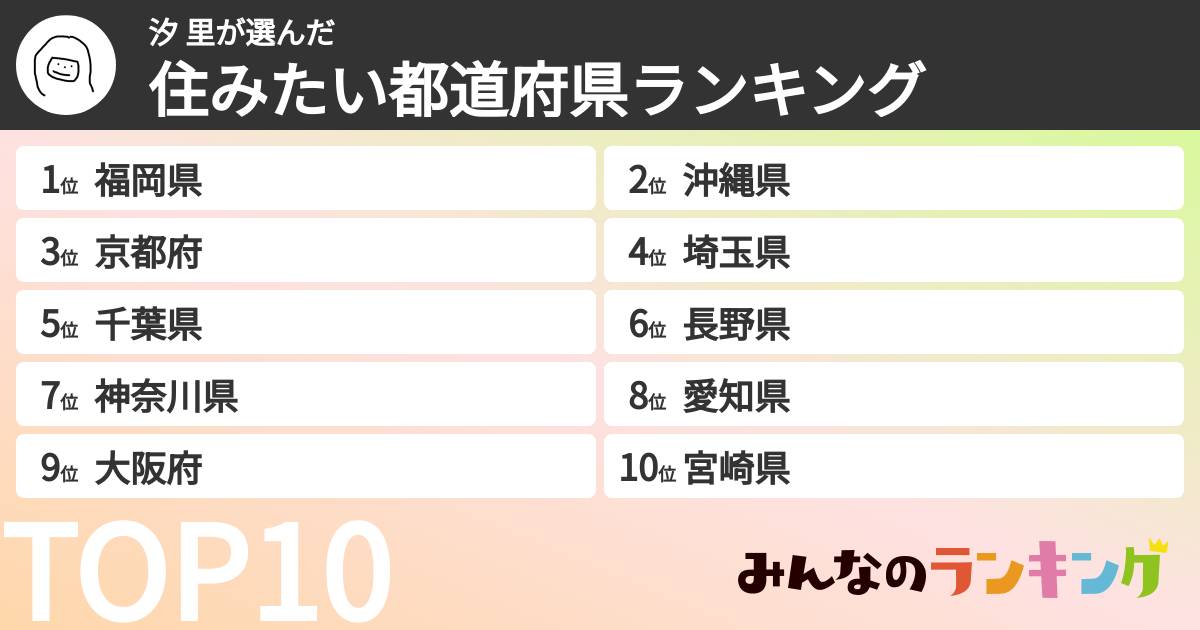 汐 里さんの「住みたい都道府県ランキング」