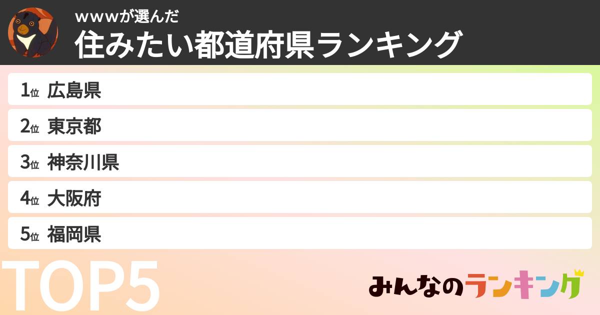 ｗｗｗさんの「住みたい都道府県ランキング」