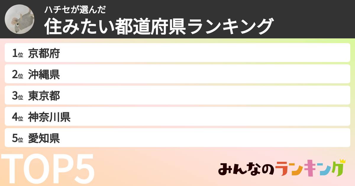ハチセさんの「住みたい都道府県ランキング」