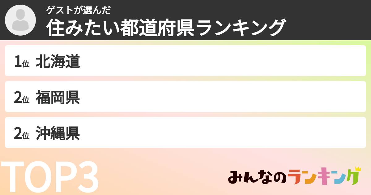ゲストさんの「住みたい都道府県ランキング」