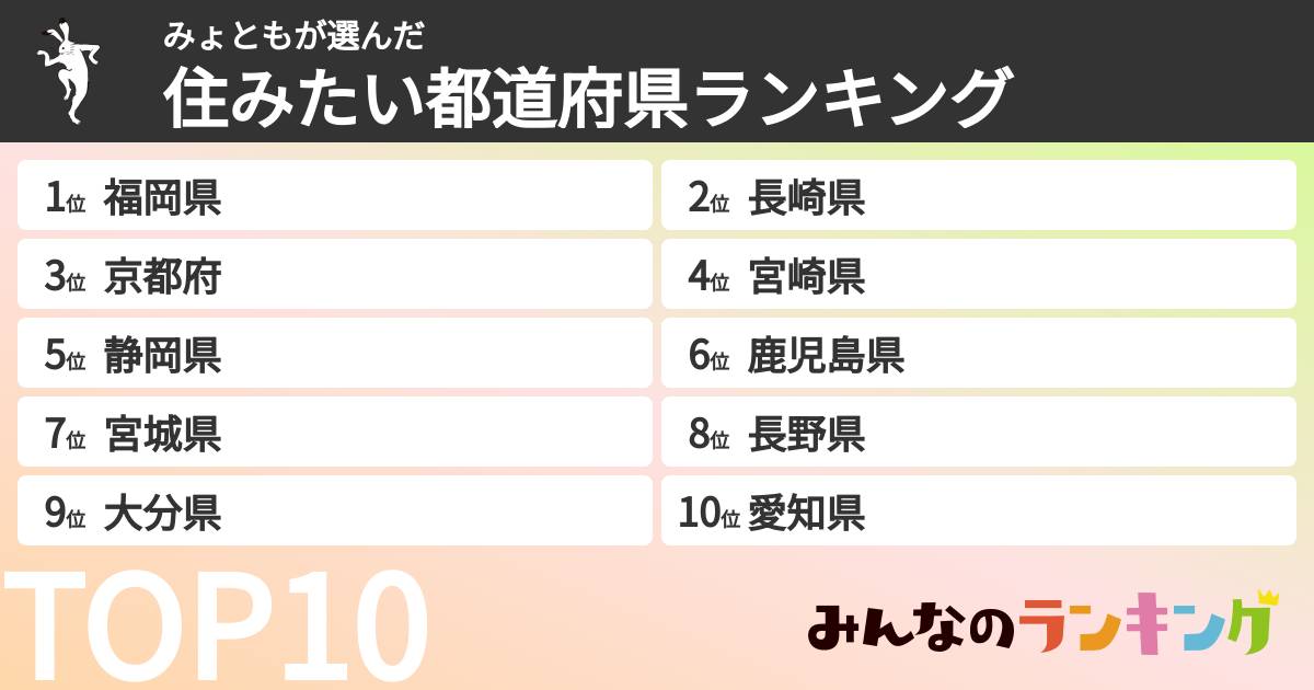 みょともさんの「住みたい都道府県ランキング」