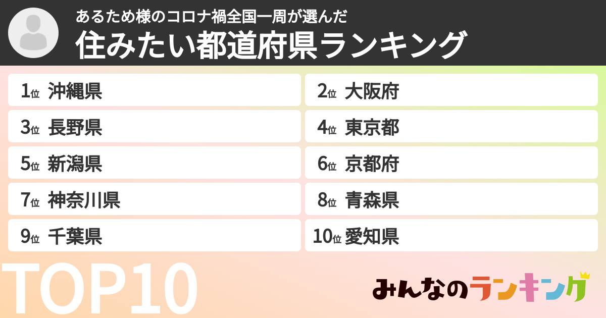 あるため様のコロナ禍全国一周さんの「住みたい都道府県ランキング」
