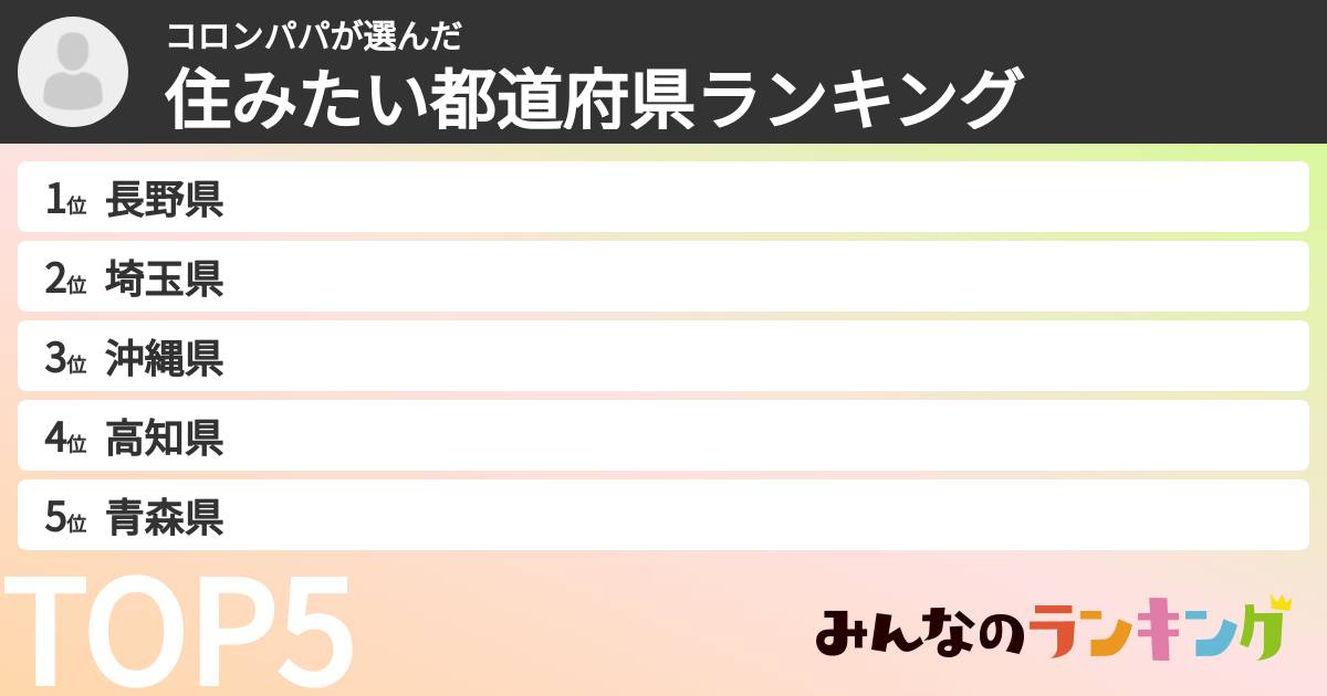 コロンパパさんの「住みたい都道府県ランキング」