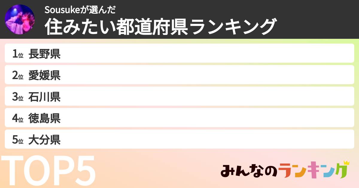 Sousukeさんの「住みたい都道府県ランキング」