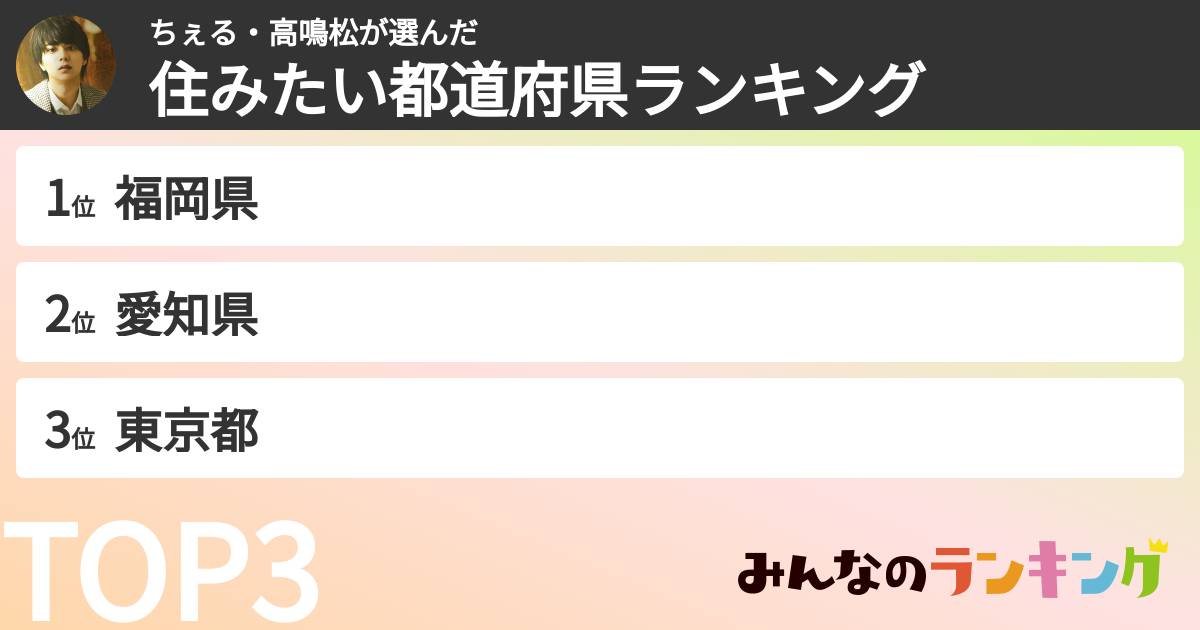 ちぇる・高鳴松さんの「住みたい都道府県ランキング」