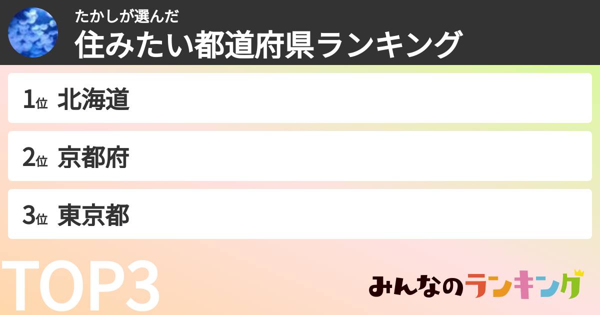 たかしさんの「住みたい都道府県ランキング」