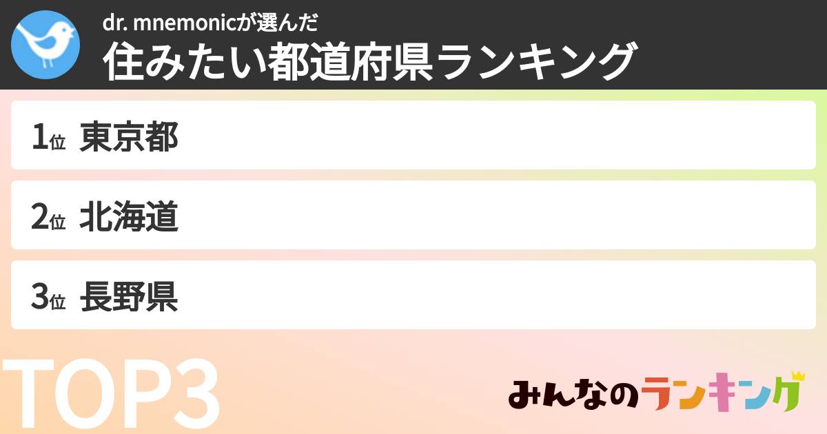 dr. mnemonicさんの「住みたい都道府県ランキング」