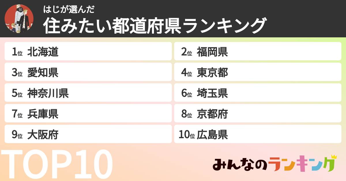 はじさんの「住みたい都道府県ランキング」