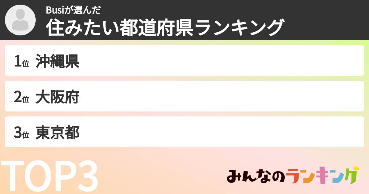 Busiさんの「住みたい都道府県ランキング」