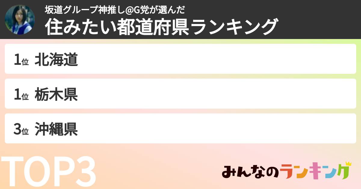 坂道グループ神推し@G党さんの「住みたい都道府県ランキング」