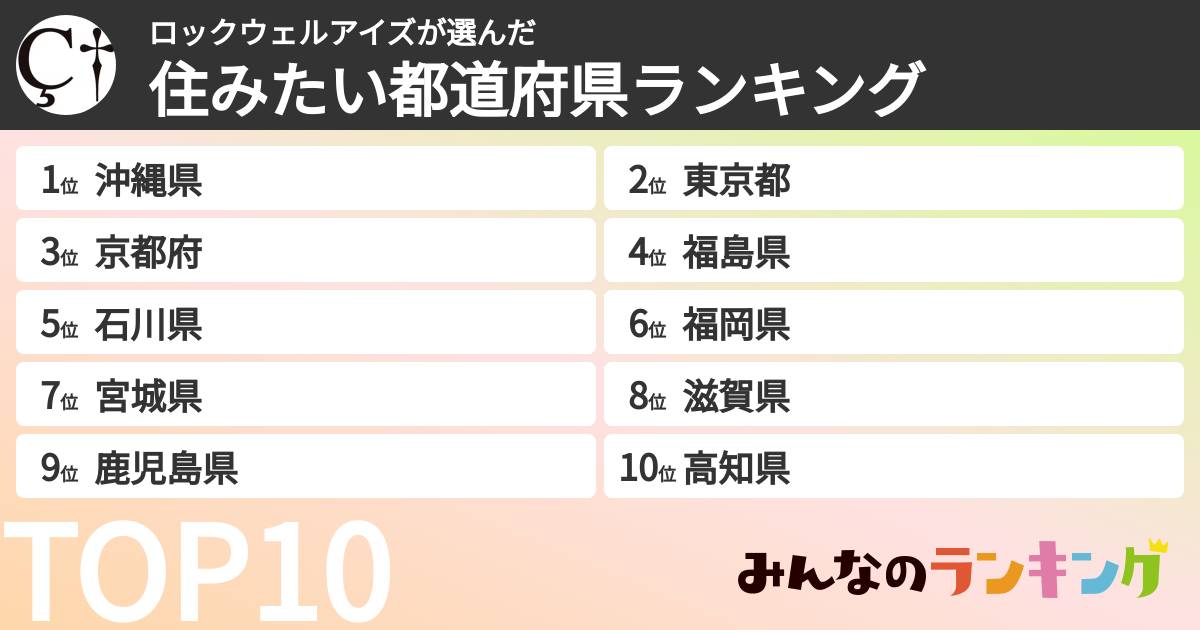 ロックウェルアイズさんの「住みたい都道府県ランキング」