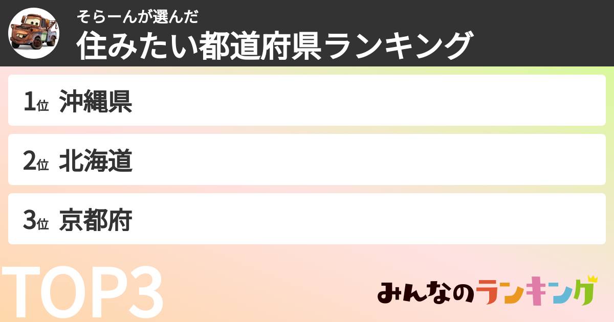 そらーんさんの「住みたい都道府県ランキング」